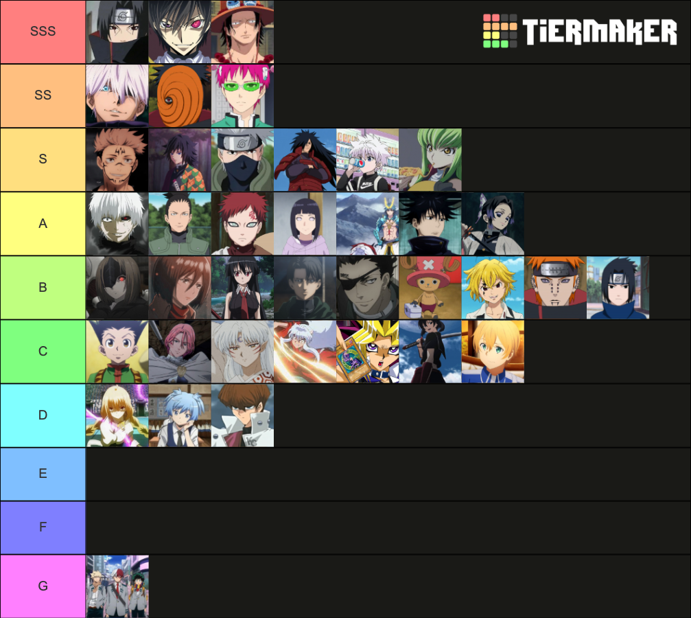 Anime Character Tierlist Tier List (Community Rankings) - TierMaker