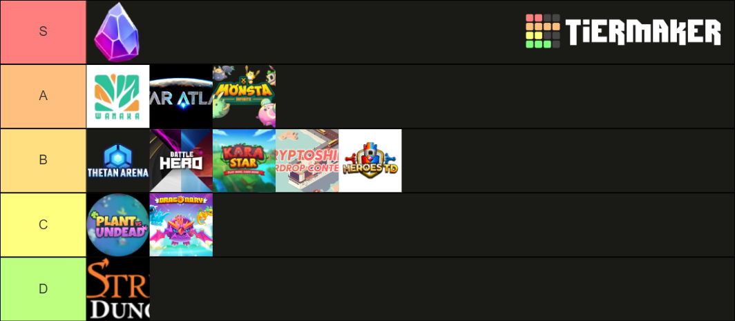 Crypto Juegos Tier List Community Rankings Tiermaker 6210