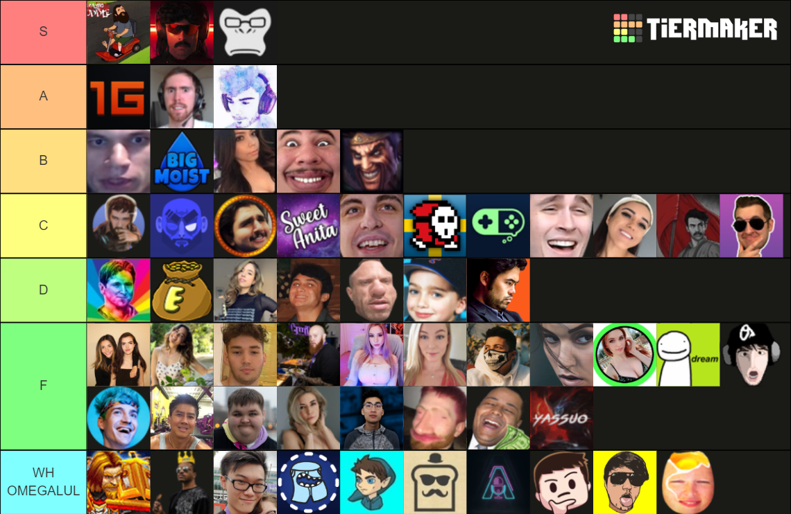 Ultimate Twitch Streamer Tierlist 2021 100 Streamers Tier List