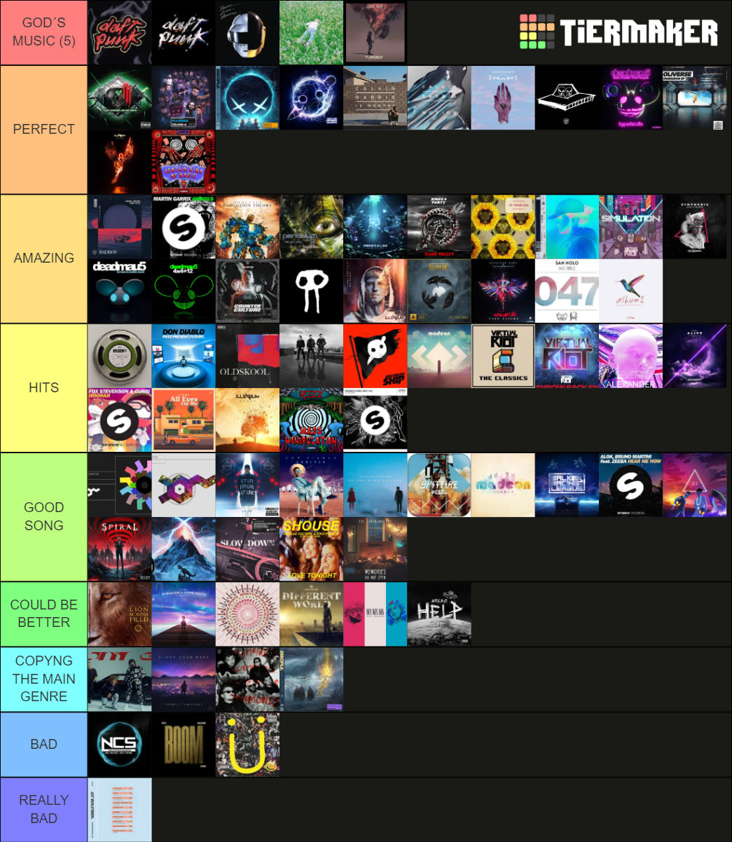 EDM ARTISTS Tier List Community Rankings TierMaker