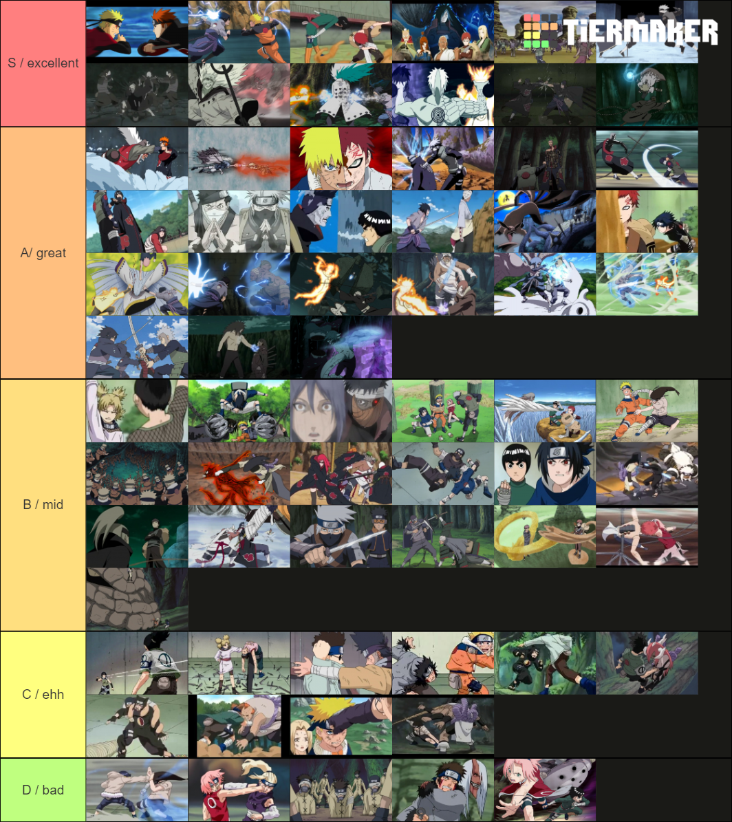 Naruto fights Tier List (Community Rankings) - TierMaker