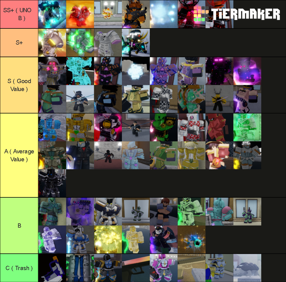 Your Bizzare Adventure SKIN TIERLIST Tier List (Community Rankings ...