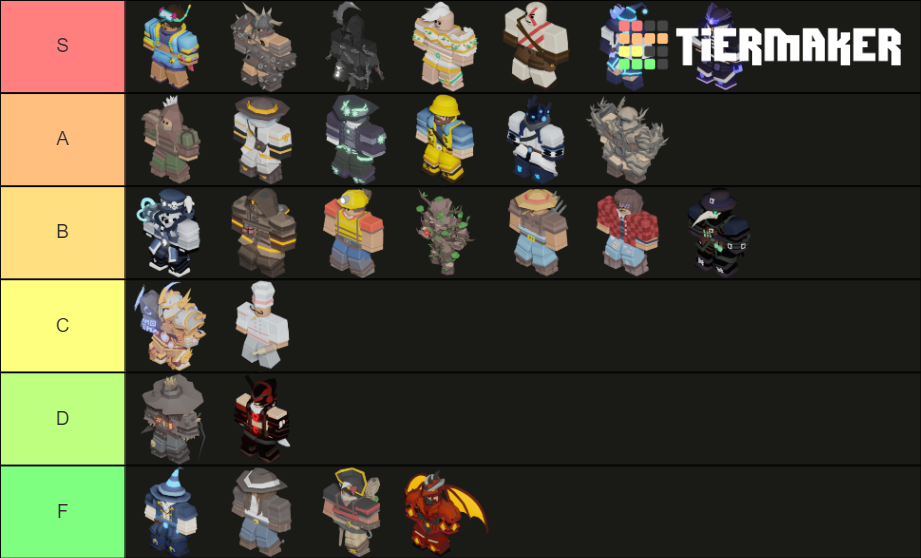 ROBLOX Bedwars Kit Tier List (Community Rankings) - TierMaker