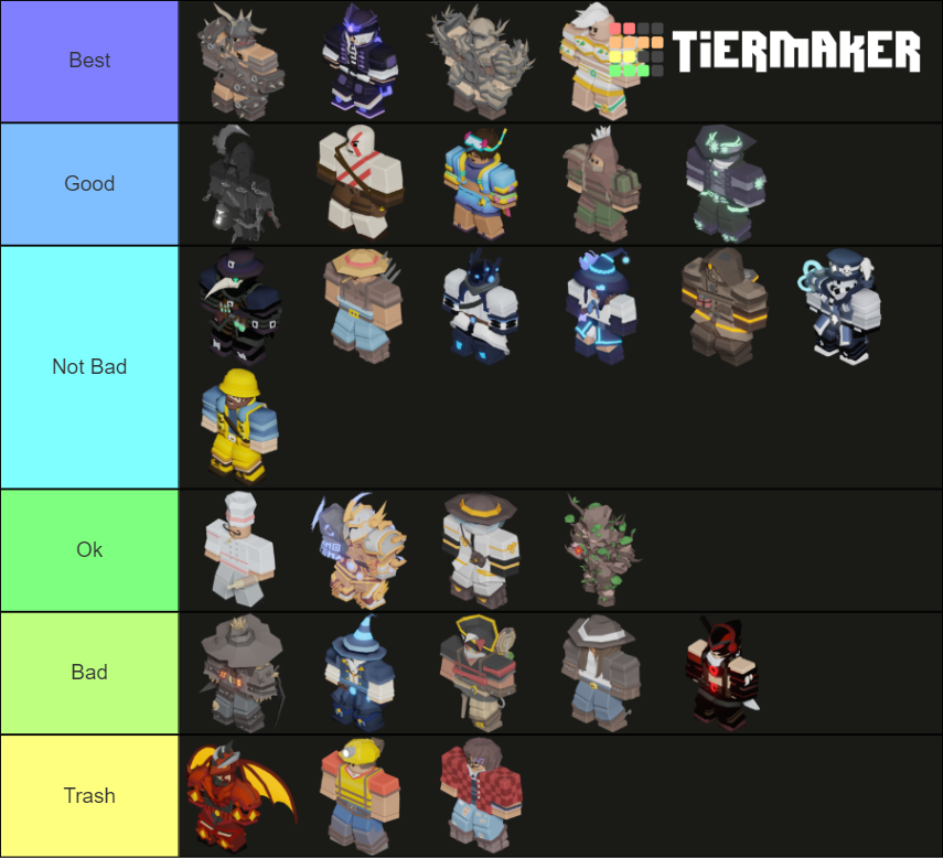 Roblox Bedwars Kit Tier List Community Rankings Tiermaker 