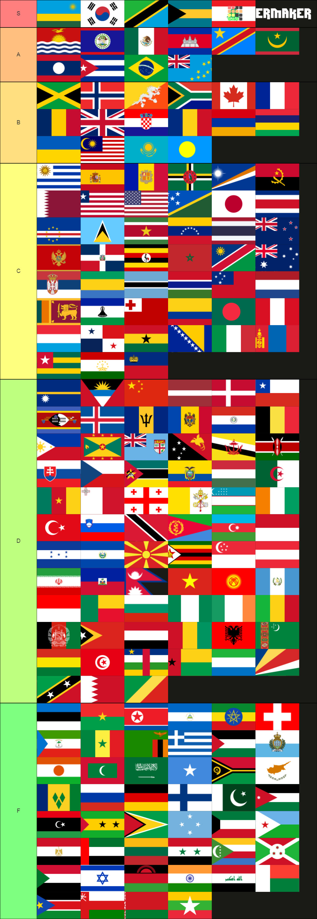 Flags of the 195 Sovereign Nations Tier List (Community Rankings ...