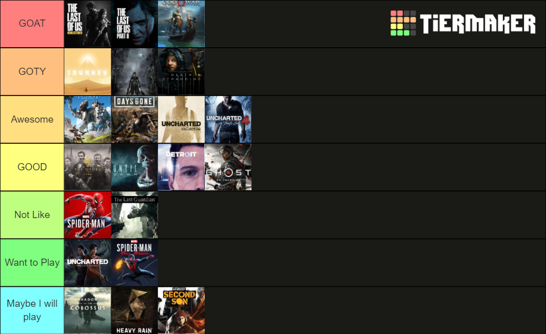 PlayStation 4 Exclusives or Console Exclusives Tier List