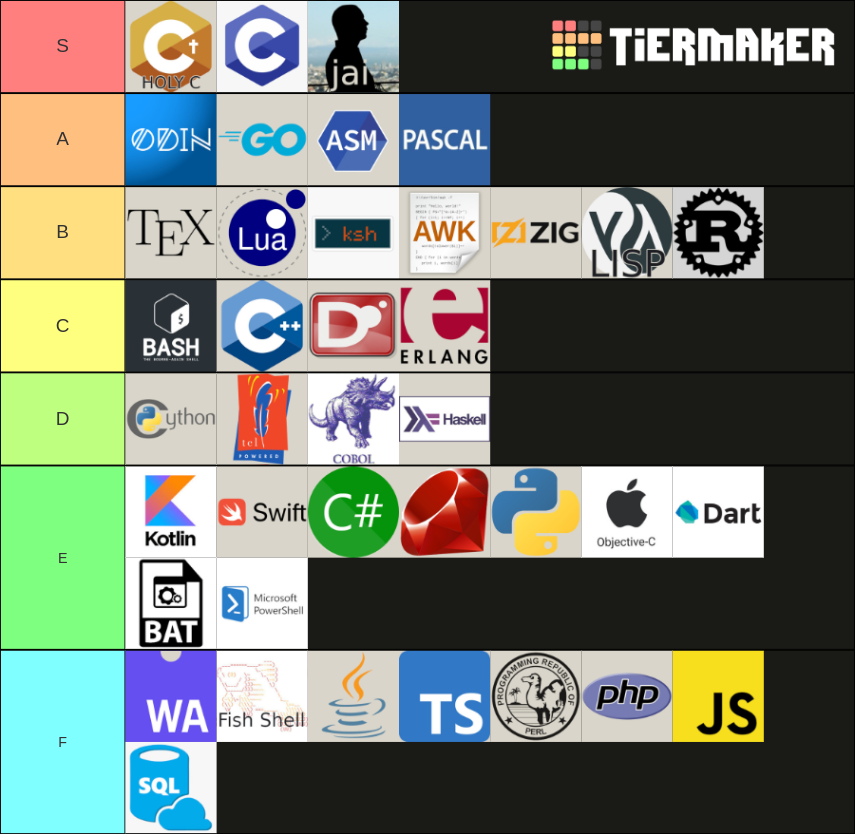 Programming Languages 2021 Tier List Rankings) TierMaker