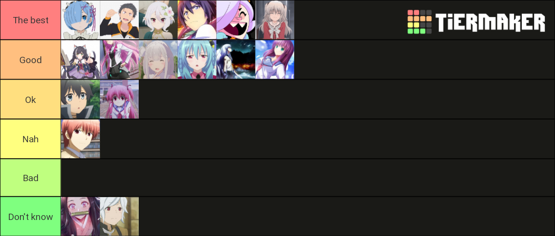 anime-character-tier-list-community-rankings-tiermaker