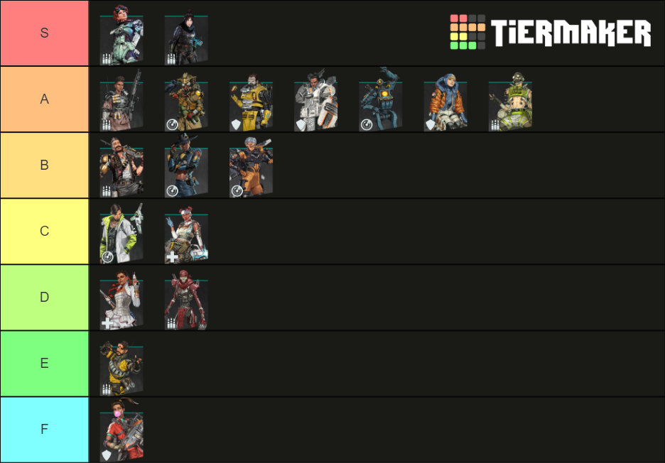 Apex Legends Season 10 Legends Tier List (Community Rankings) - TierMaker