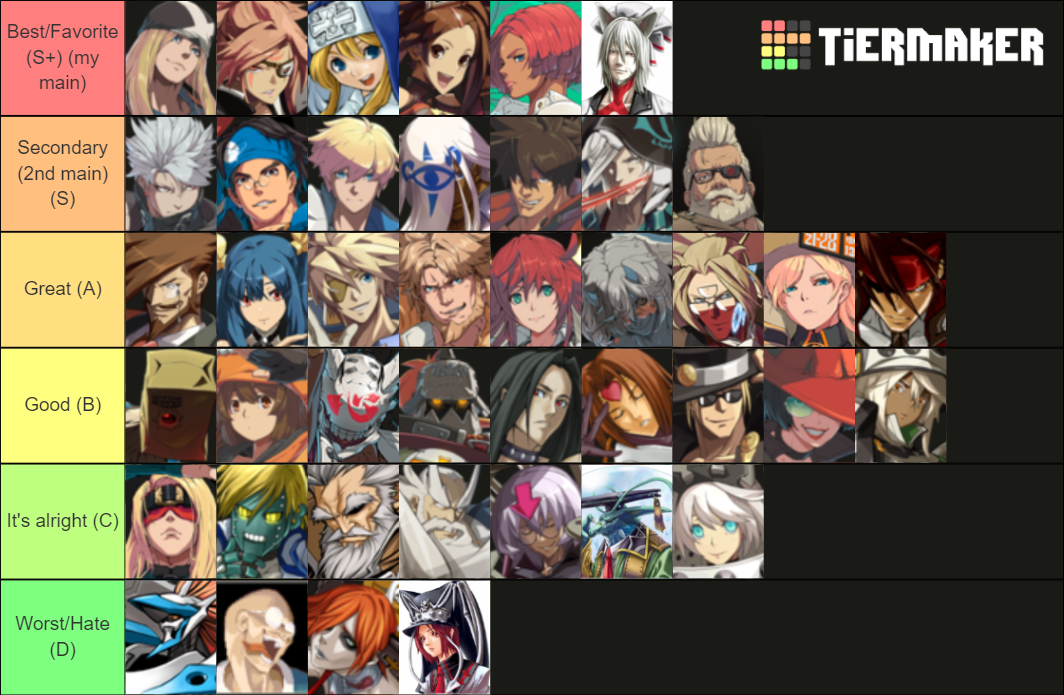 Guilty Gear Playable Characters (including mainline only) Tier List