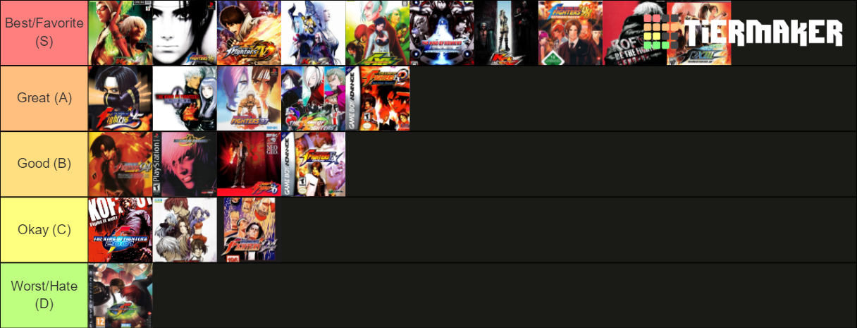 The King of Fighters Series Tier List (Community Rankings) - TierMaker