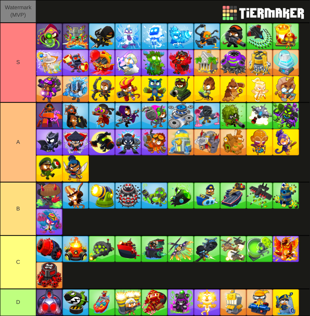 Bloons TD6 all T5, paragons, & VTSG Tier List Rankings