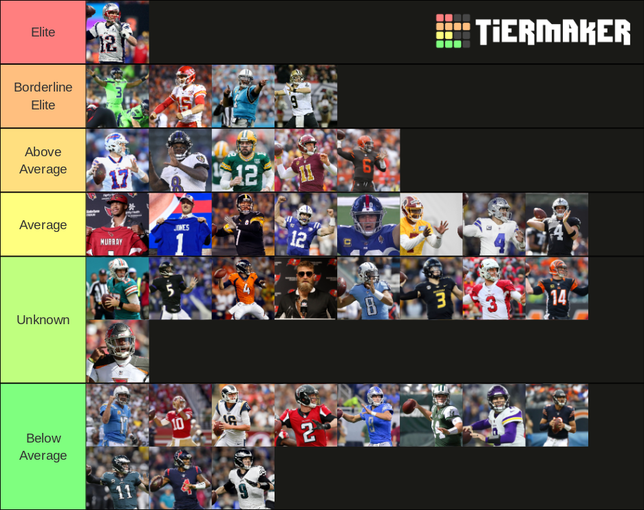 NFL Quarterbacks Tier List (Community Rankings) - TierMaker