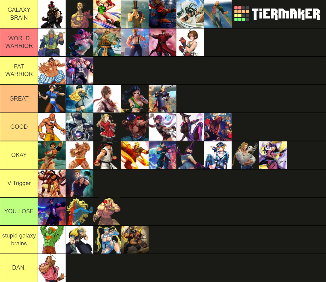 Street Fighter V (2020) Tier List (Community Rankings) - TierMaker