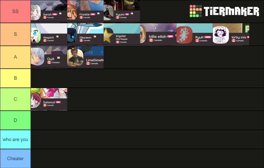 osu! lb farmers tierlist Tier List (Community Rankings) - TierMaker