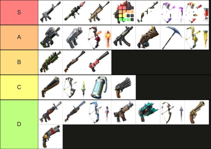 All Fortnite Guns Till Chapter 2 Season 8 Tier List (Community Rankings ...