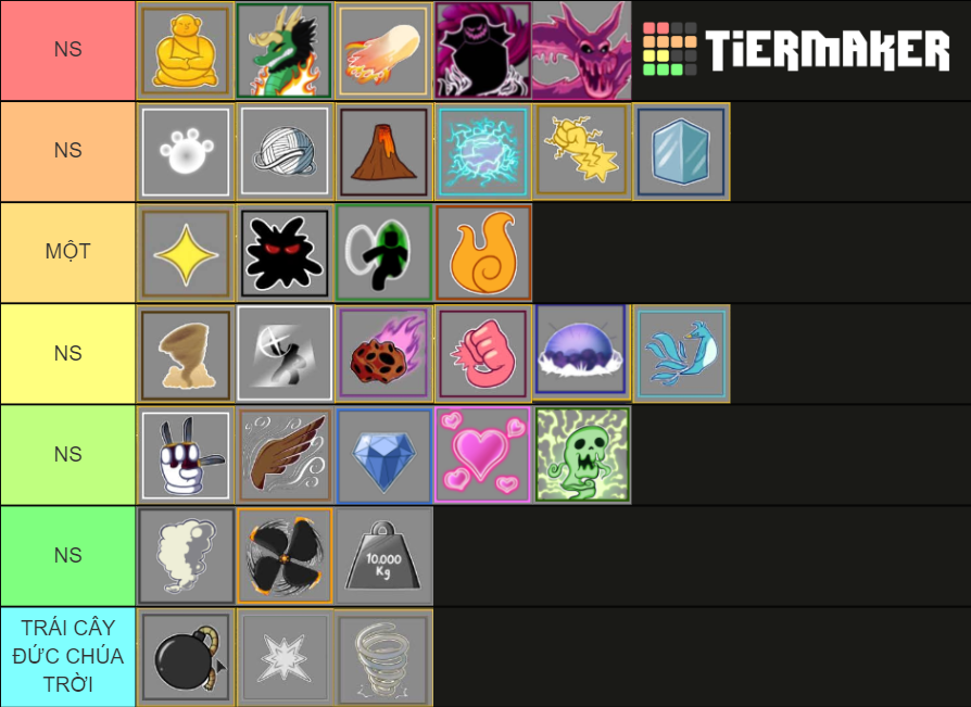 bảng xếp hạng bloxfruit Tier List (Community Rankings) - TierMaker