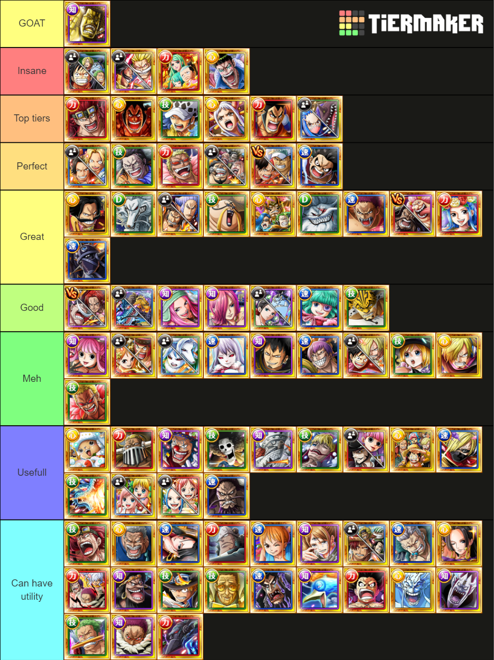 OPTC Legends june2022 Tier List (Community Rankings) - TierMaker