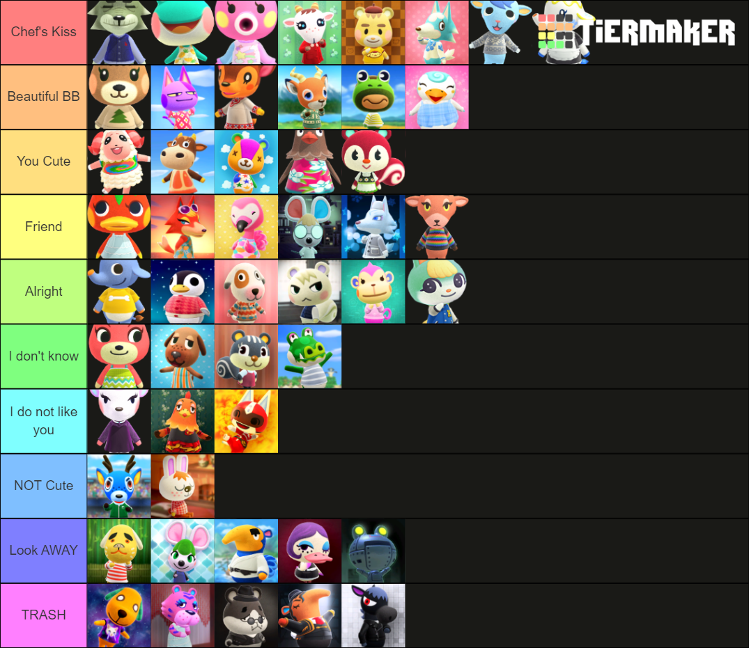 Ranking Animal Crossing Villagers Tier List Rankings