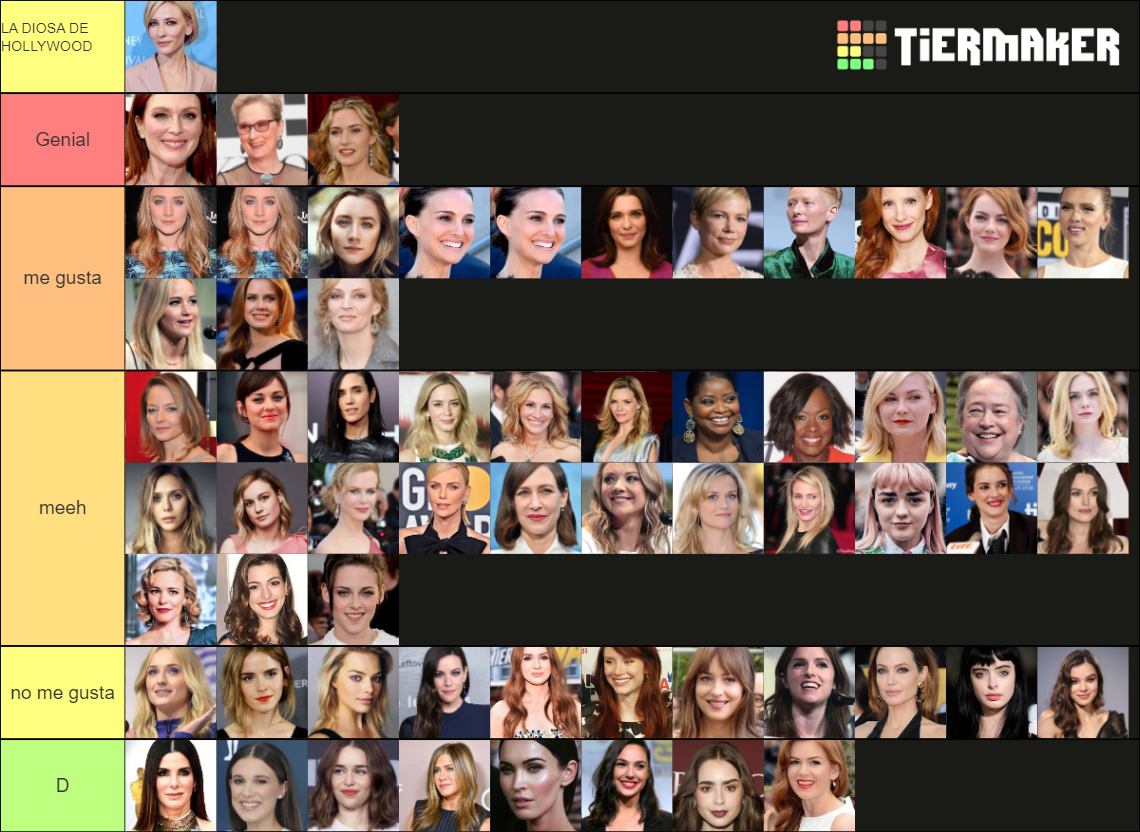 Actrices De Hollywood Y Mas Tier List Community Rankings Tiermaker