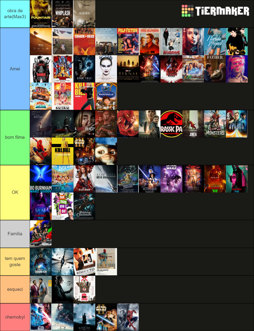 filmes Tier List (Community Rankings) - TierMaker