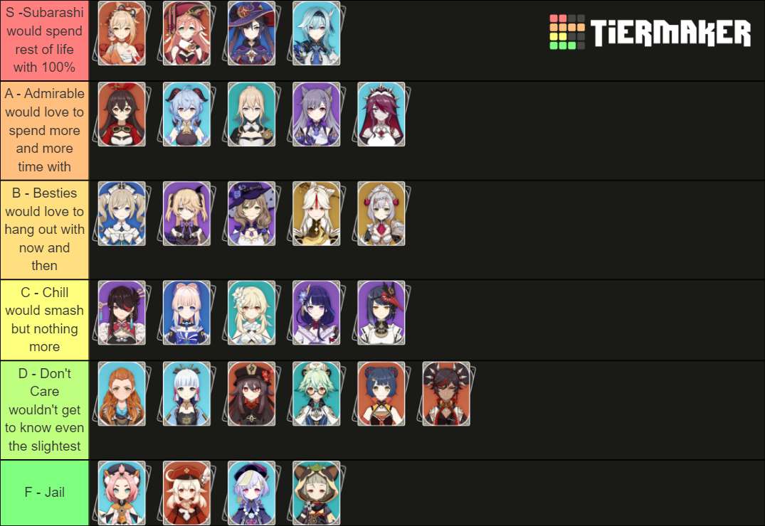 Genshin Impact Waifu's up to 2.3 Tier List (Community Rankings) - TierMaker