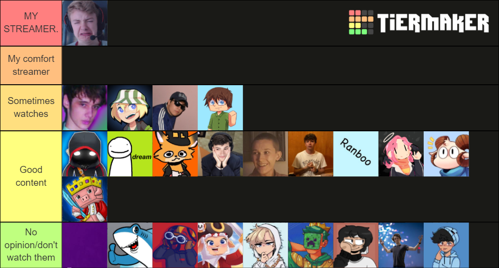Minecraft Streamers Tier List Rankings) TierMaker