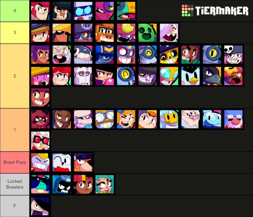 Brawl Stars Brawlers (November 2021 Update) Tier List (Community ...