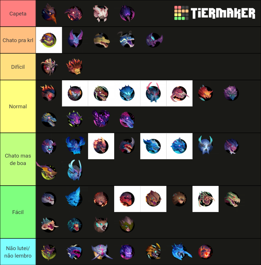 Dauntless behemoths dificuldade Tier List Rankings) TierMaker