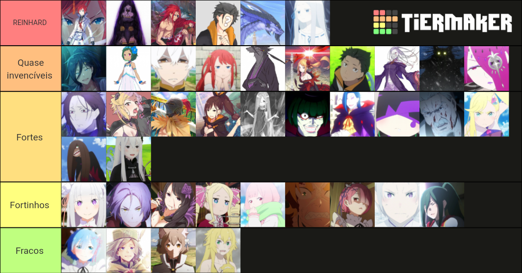 Ranking de poder RE'ZERO Tier List (Community Rankings) - TierMaker