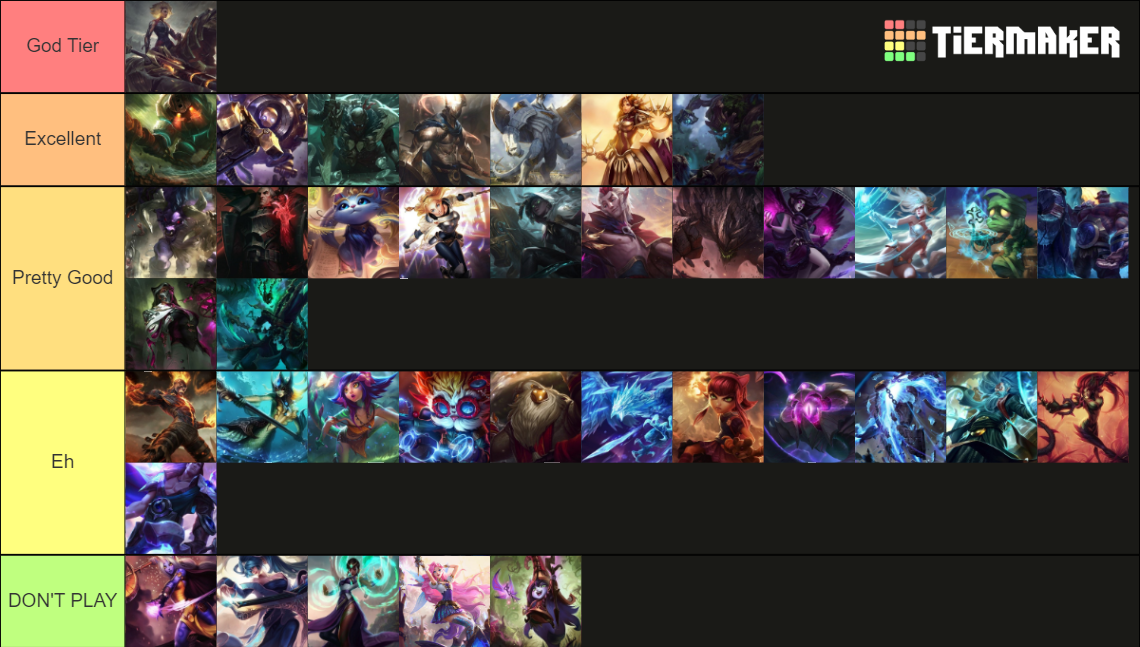 Best Supports with Samira Tier List Rankings) TierMaker