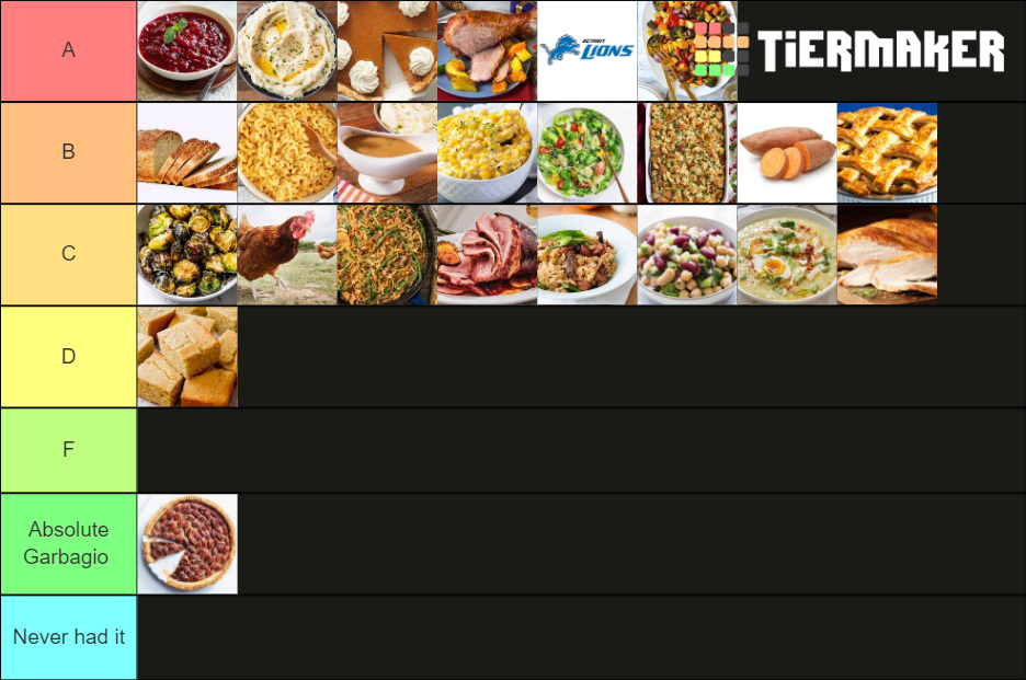 the-official-thanksgiving-food-tier-list-community-rankings-tiermaker