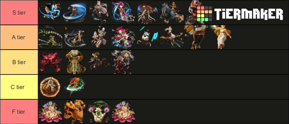 Age of Calamity DLC Wave 2 Tier List (Community Rankings) - TierMaker