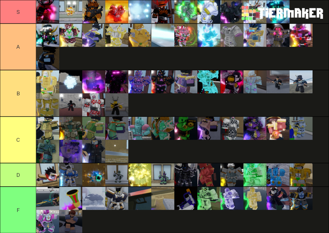 Your Bizarre Adventure Stand Skins Jan. 2022 Tier List (Community ...