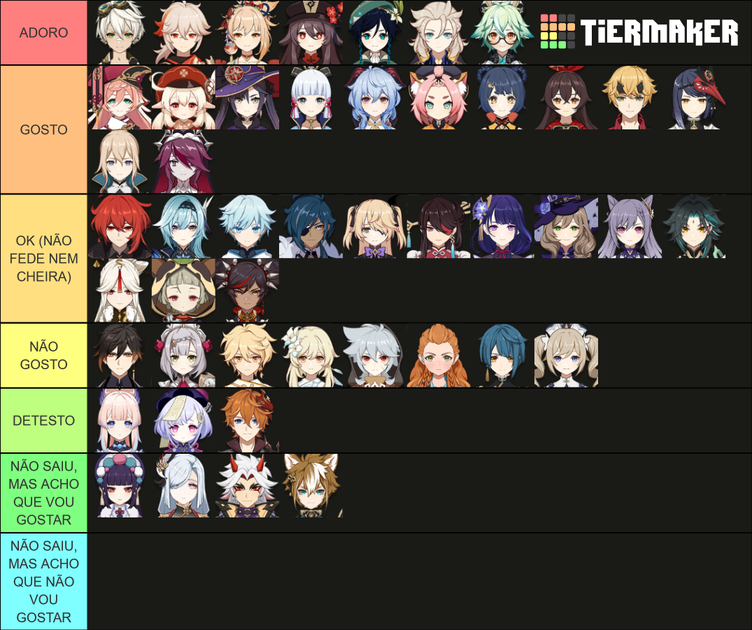 Coop Genshin Tier List (Community Rankings) - TierMaker