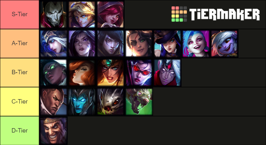 2021 LoL Bot Lane Tierlist Tier List (Community Rankings) - TierMaker