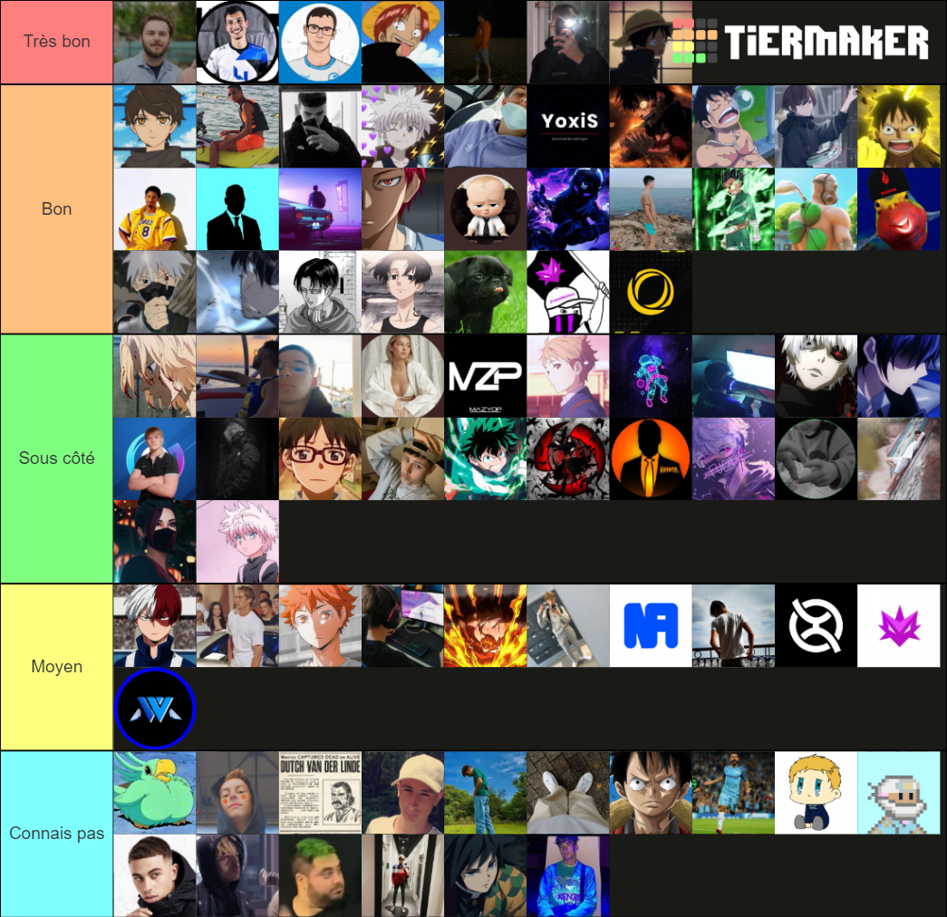 TL esport niveau par domaine Tier List (Community Rankings) - TierMaker