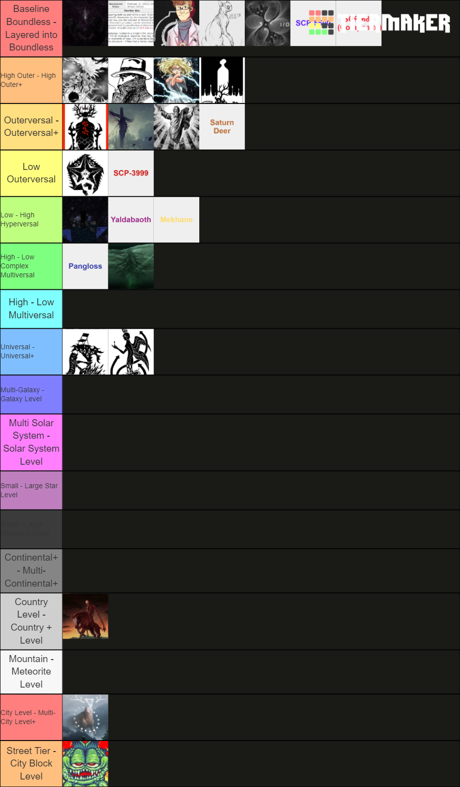 Scp Power Scaling Inverse Rankings Tier List Community Rankings Tiermaker 