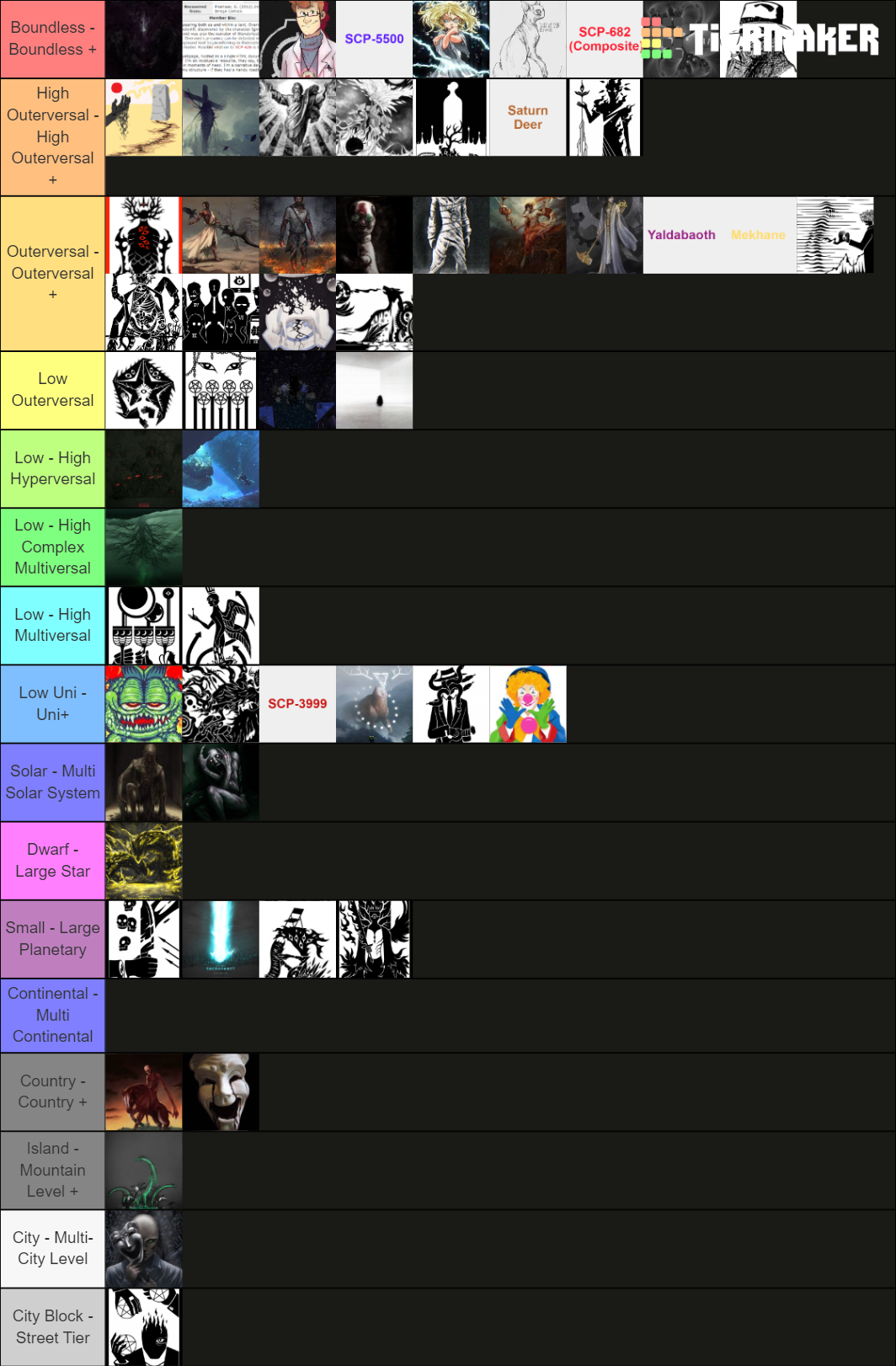 Scp Power Scaling Inverse Rankings Tier List Community Rankings Tiermaker