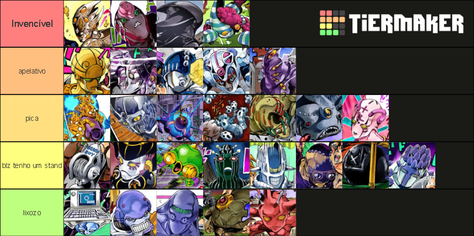 All JoJo Golden Wind STANDS Maker Tier List (Community Rankings ...