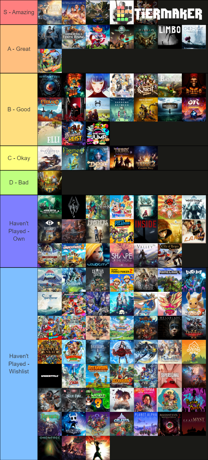 Nintendo Switch Games Tier List Rankings) TierMaker