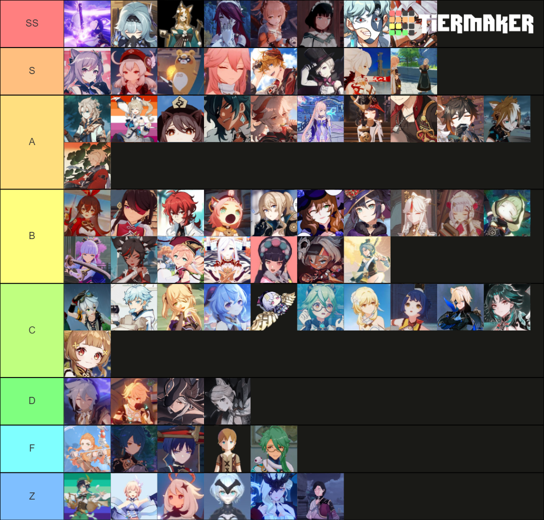 genshin characters Tier List (Community Rankings) - TierMaker