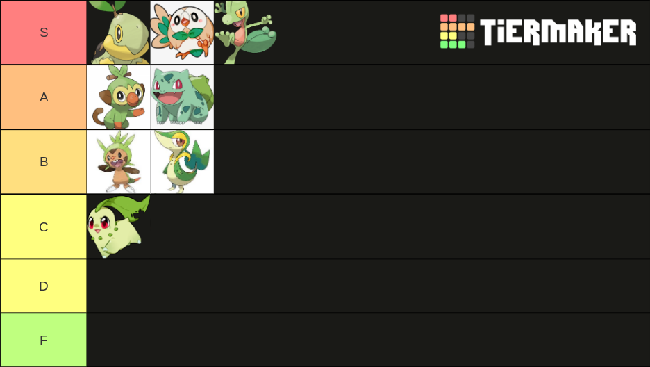 Pokemon grass starters Tier List Rankings) TierMaker