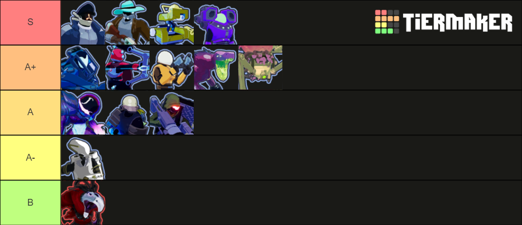 Risk of Rain 2 Characters Tier List (Community Rankings) - TierMaker