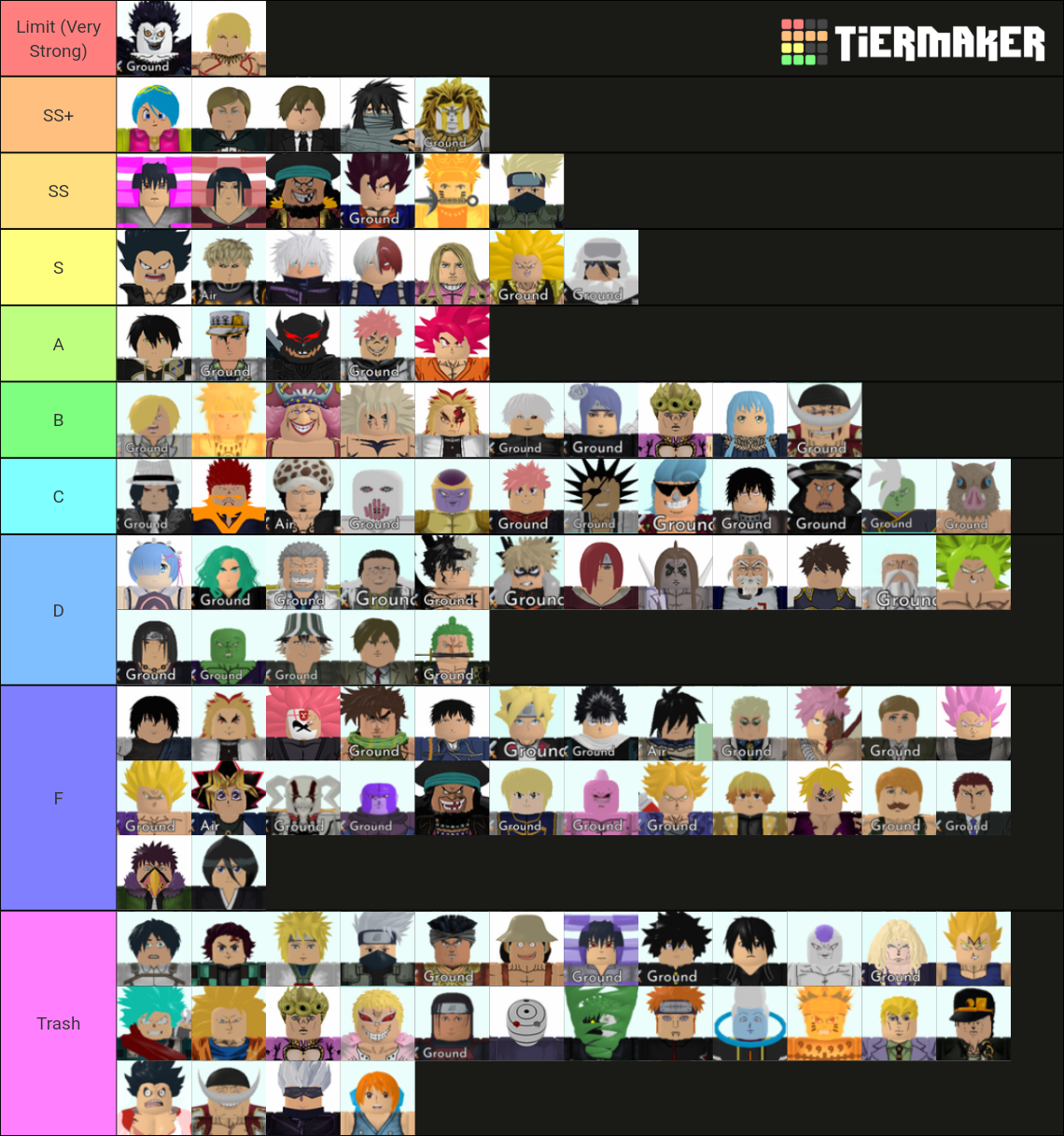 My Tss Tier List (Community Rankings) - TierMaker