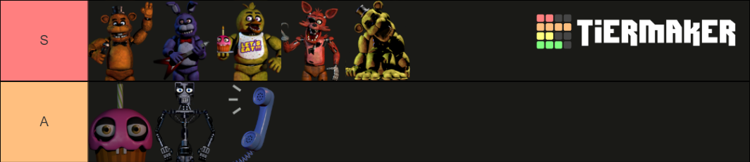 Five Night's at Freddy's 1 Characters [Only] Tier List (Community