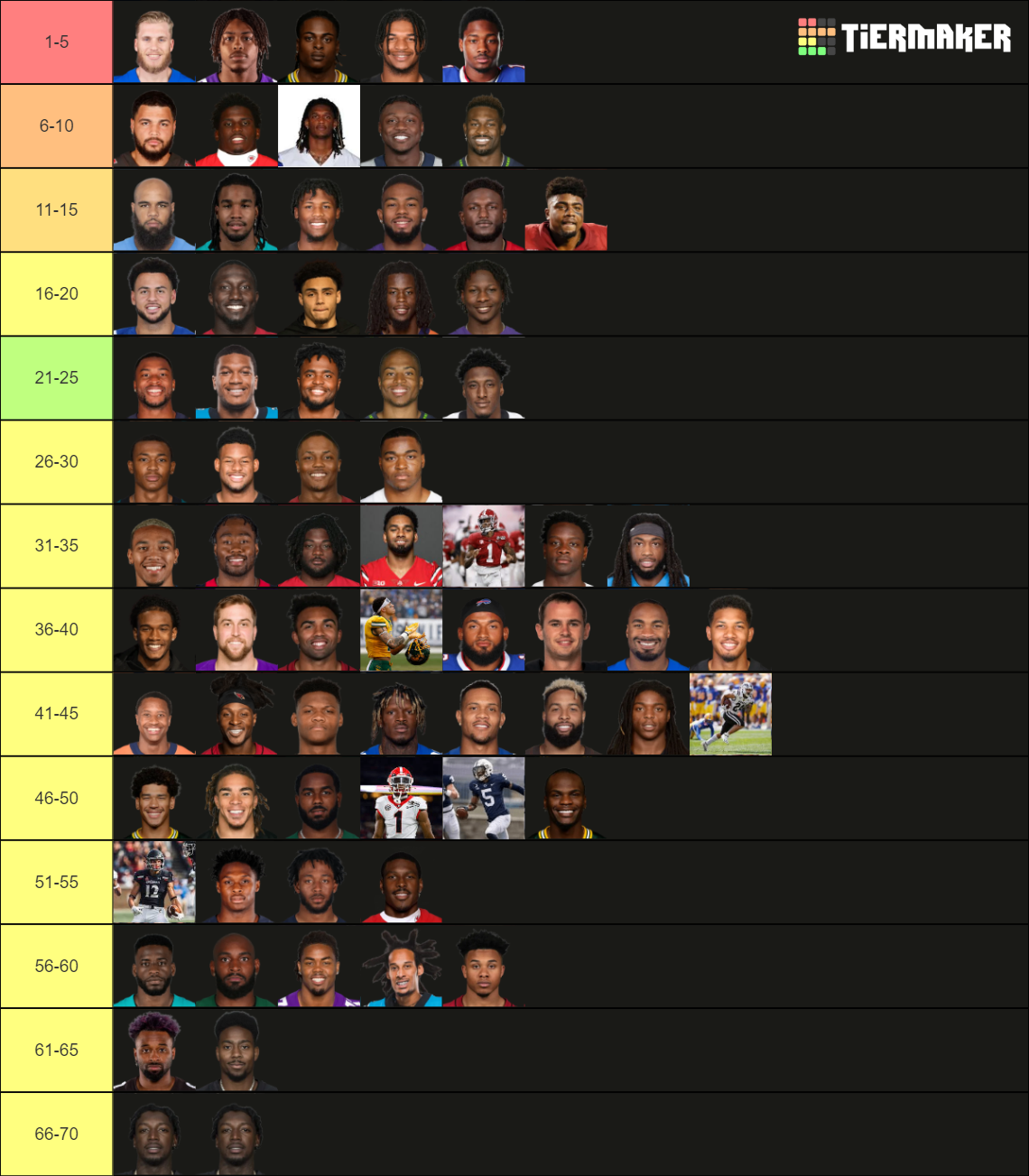 wr fantasy Tier List Rankings) TierMaker