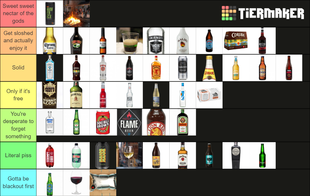 NZ Alcohol Tier List Rankings) TierMaker