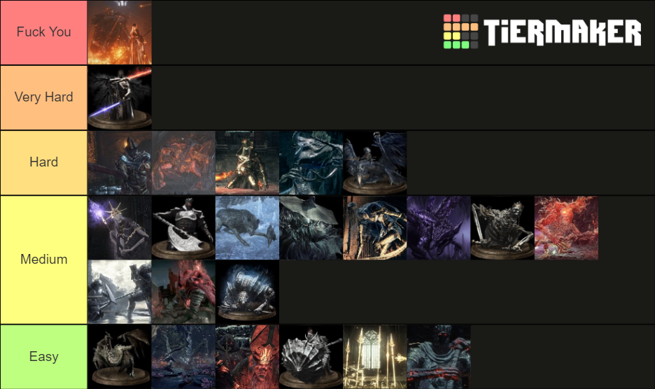 Dark Souls 3 Bosses Tier List (Community Rankings) - TierMaker