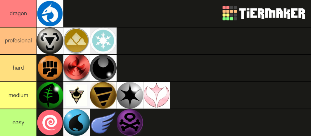 Pokemon monotype list Tier List (Community Rankings) - TierMaker